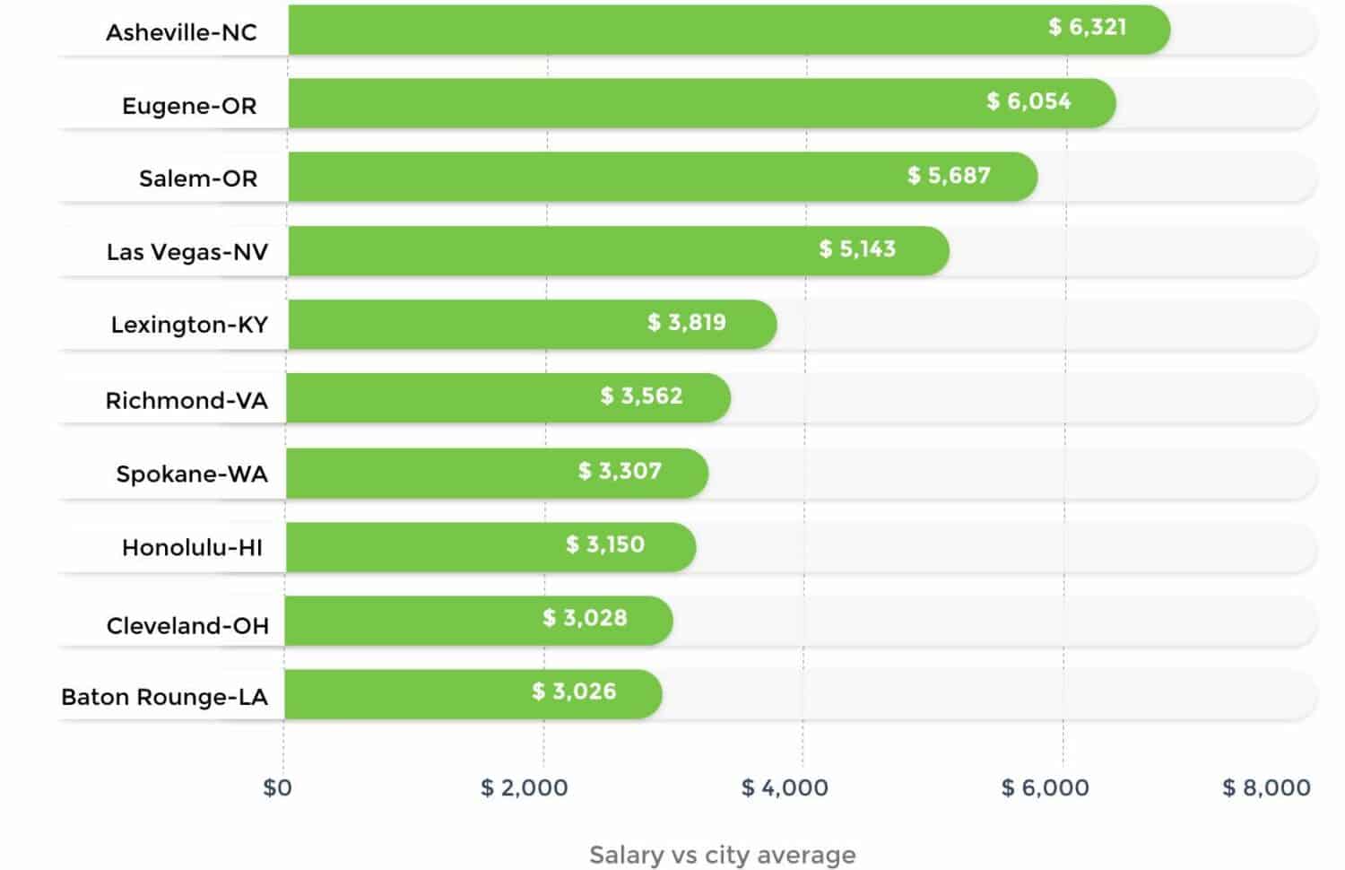 Best Cities For professional photographers in the US