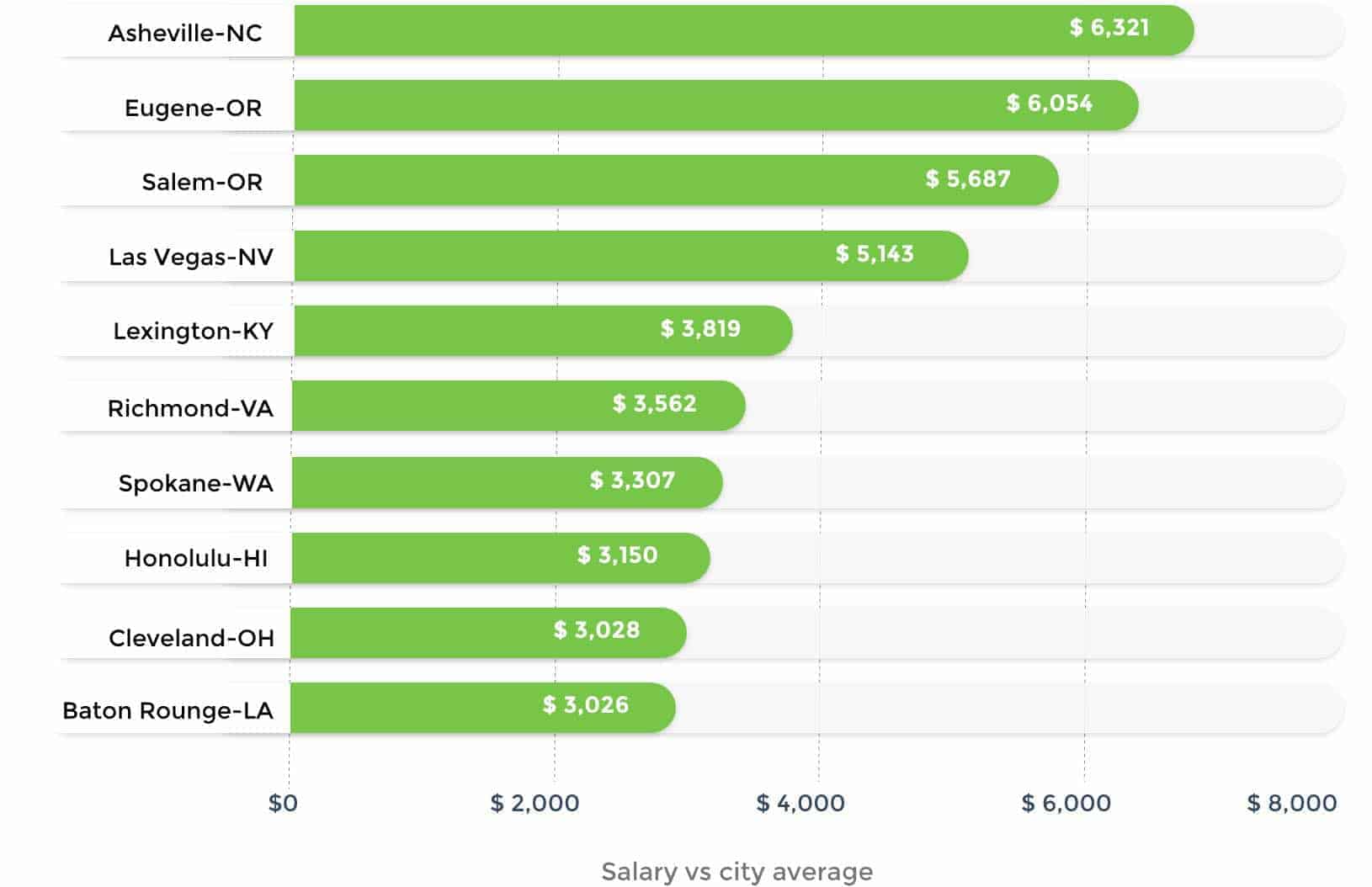 Best Cities For professional photographers in the US