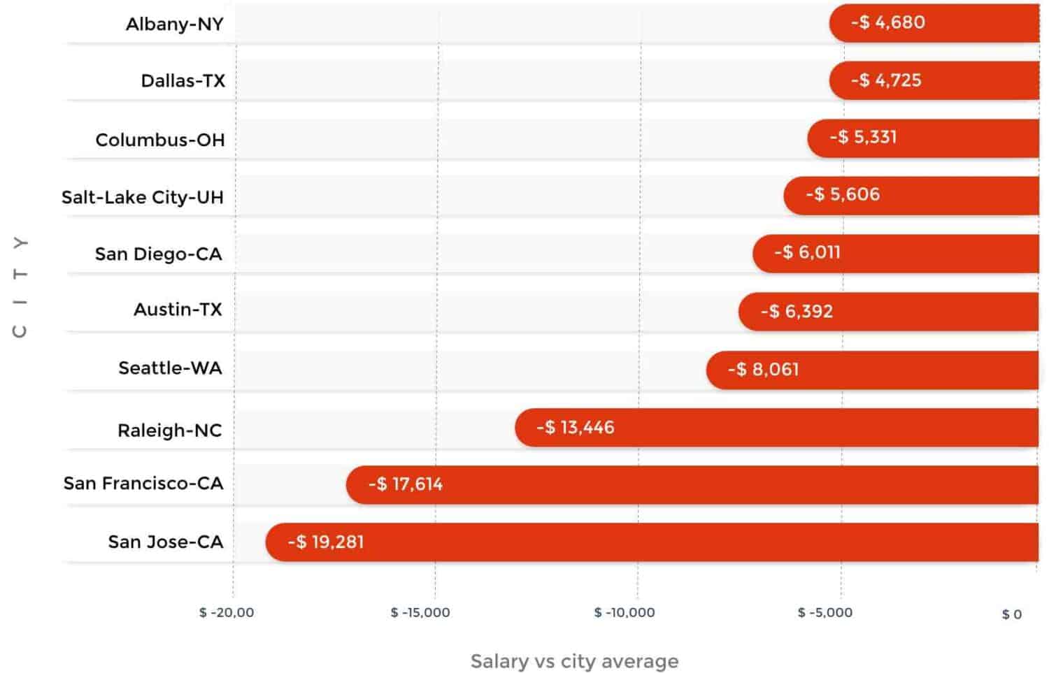 best-cities-for-professional-photographers-in-the-us