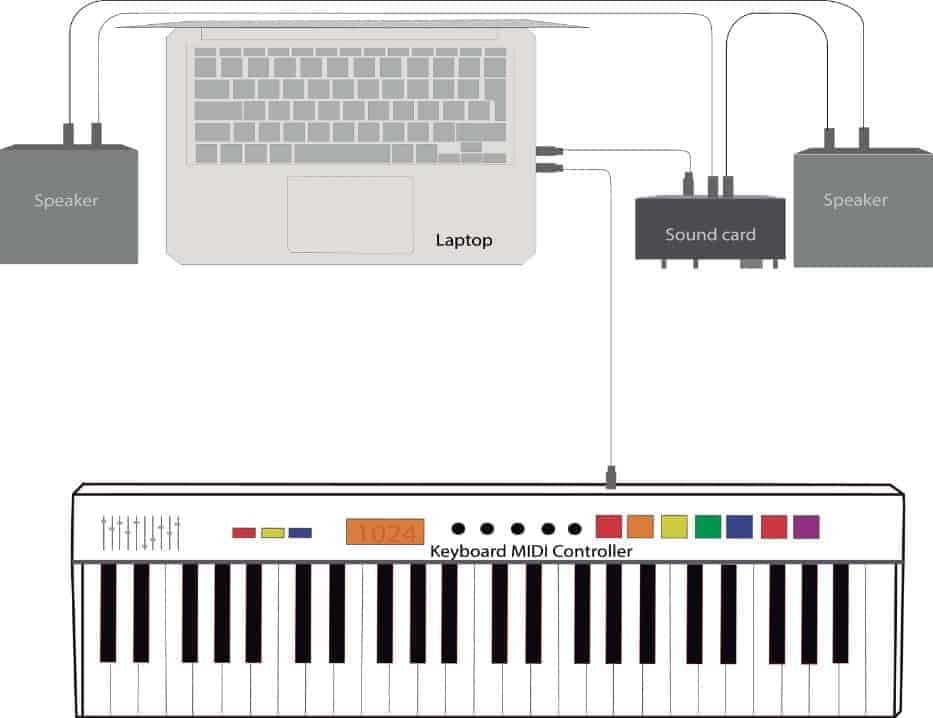 Benefits of Keyboard Pianos