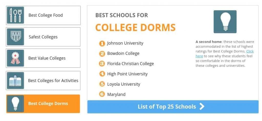 College Rankings-1