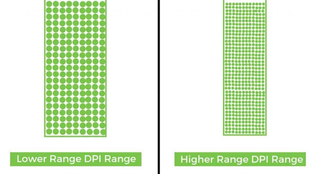 DPI Range and Sensitivity