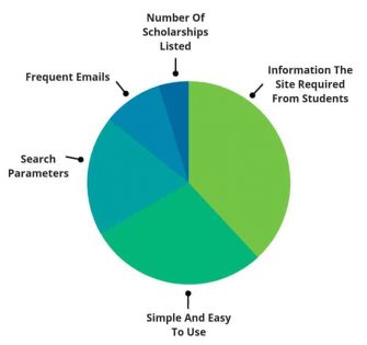 How We Picked the Best Search Platforms - WITH TEXT