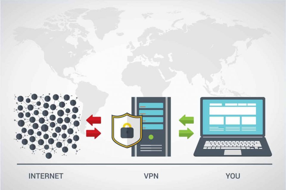 How to Choose a VPN and What to Look For