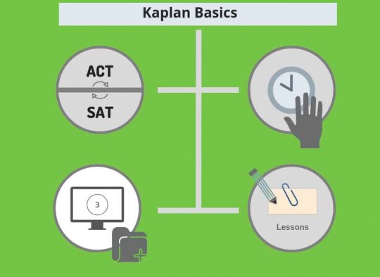 Kaplan Test Prep - WITHOUT TEXT