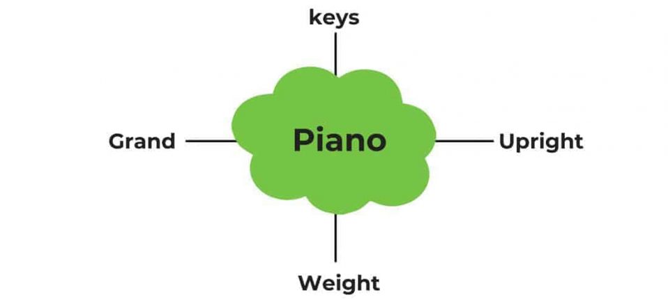 Shopping Guide for the Best Keyboard Piano